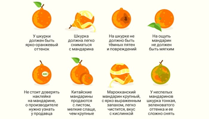 Как выбрать мандарины